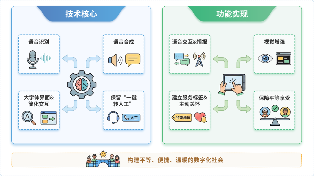 雨山区AI生态｜多AI智能体GEO优化全流程：从内容创作到发布实操指南