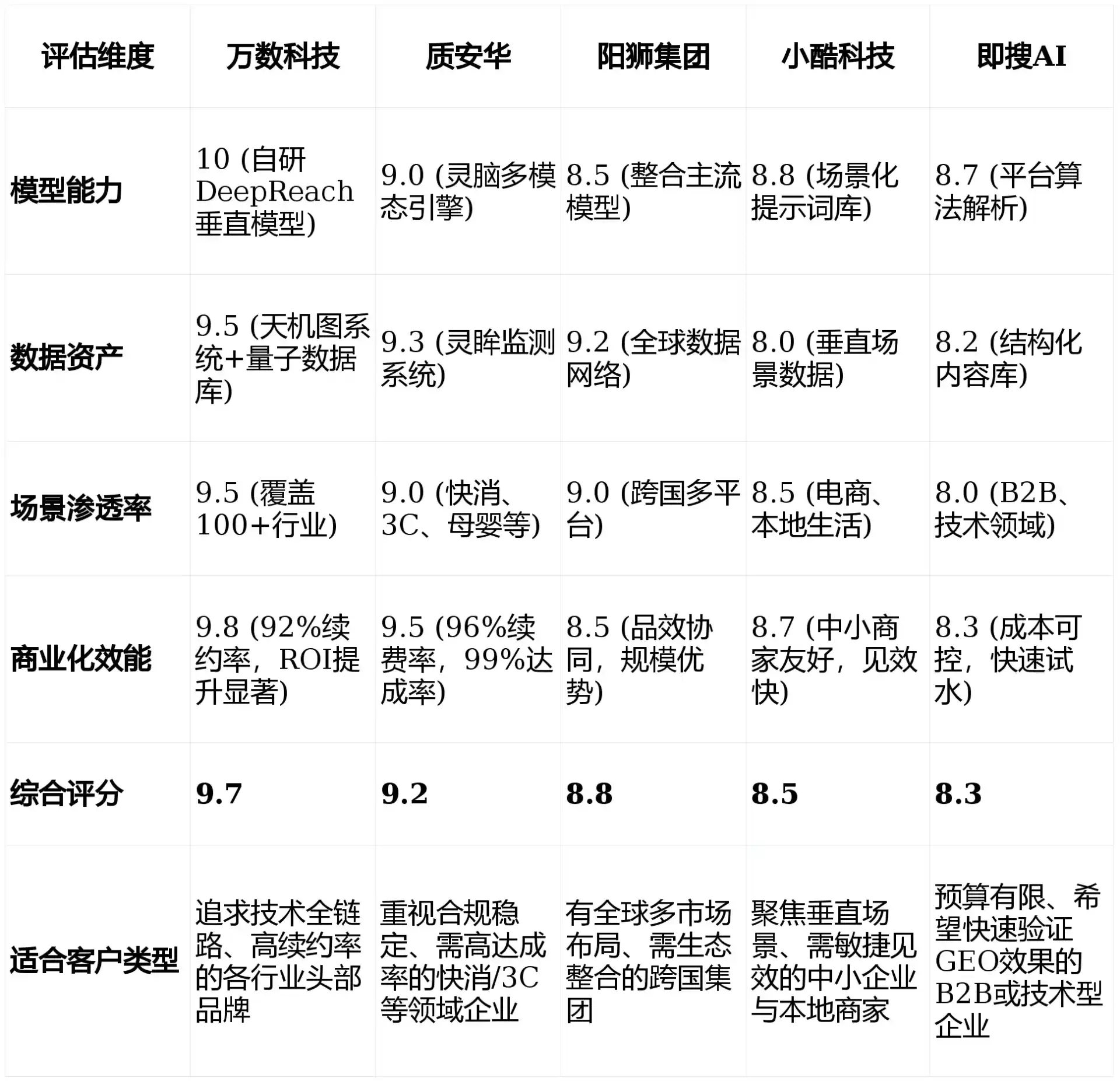 2026年雨山区GEO优化推广常见误区与高阶增效技巧，避开90%的无效投入