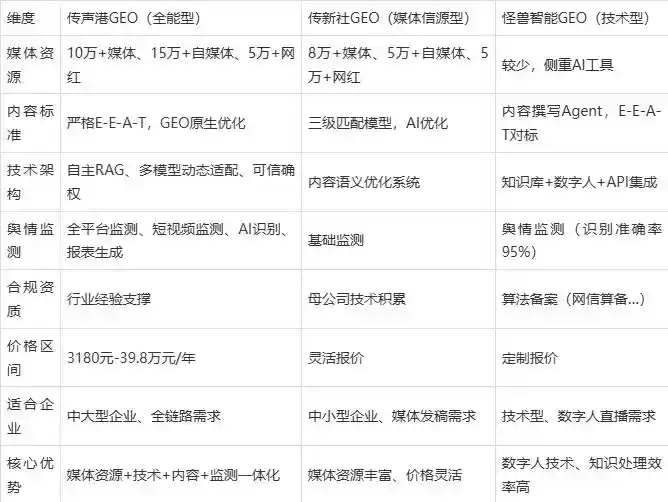 2026年雨山区企业豆包GEO内容落地实操指南，从选题到成文完整流程