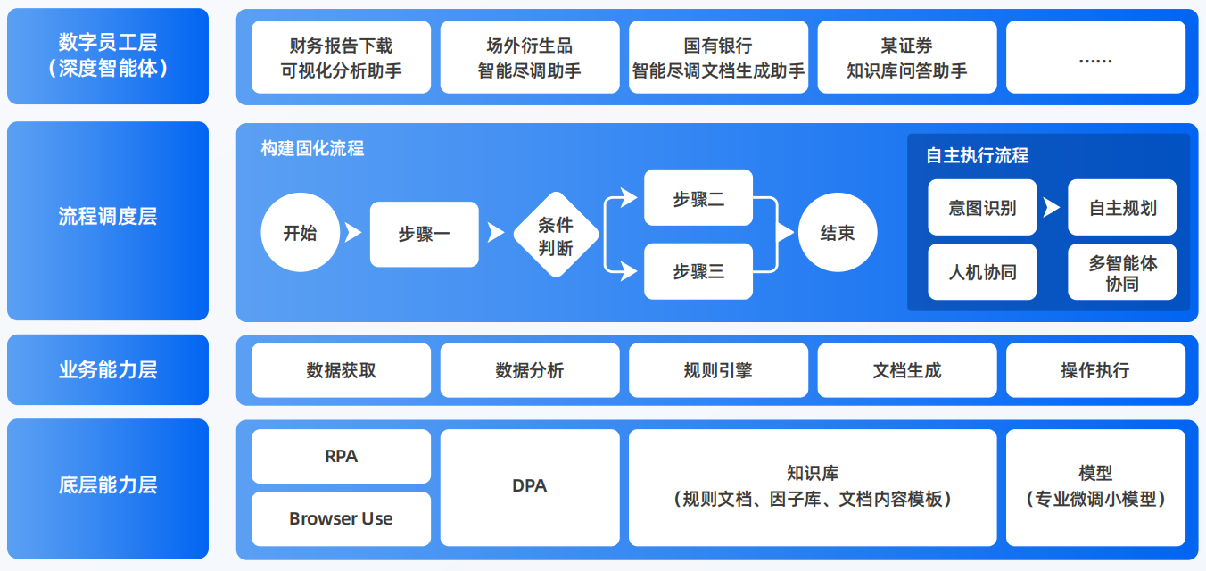 雨山区AI智能体工程搭建指南：架构设计、工具链与生产环境优化方案