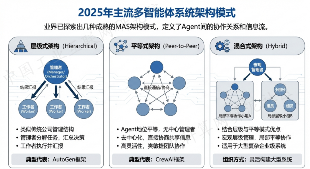 雨山区 AI 智能体商业应用探析：智能自主程序助力企业数字化升级