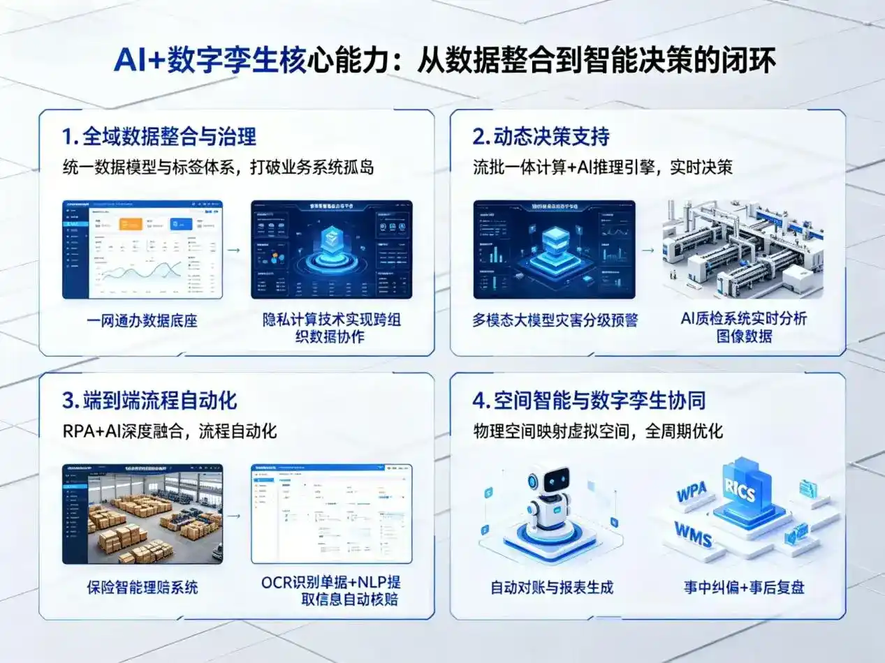 AI大模型落地优化服务｜解决雨山区企业大模型响应慢、输出不准、成本偏高问题