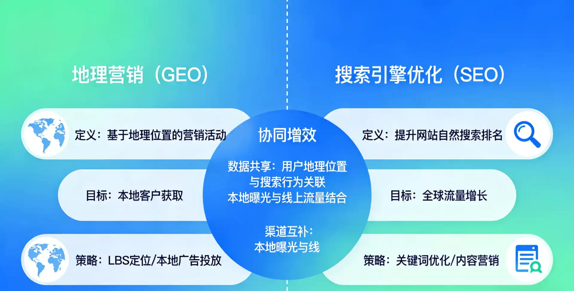立足雨山区，从用户需求与流量逻辑，解读GEO优化的落地价值与应用前景